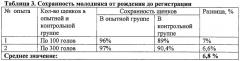 Способ повышения продуктивности плотоядных животных (патент 2297776)