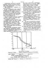 Способ контроля загрузки коксовых печей (патент 1193155)