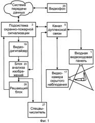 Система охранно-пожарной сигнализации с видеоконтролем доступа (патент 2251154)