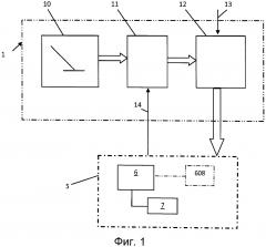 Способ управления и устройство для управления работой системы двигателя (патент 2600818)