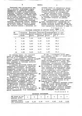 Способ охлаждения калибров про-катных валков (патент 820943)