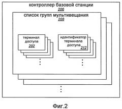 Устройства и способ для мультивещания (патент 2406240)