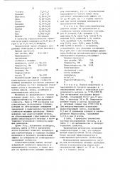 Износостойкий чугун (патент 1151585)