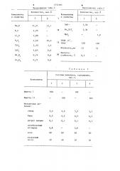 Способ приготовления эмалевого шликера (патент 1252385)