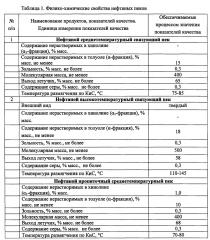 Способ получения нефтяных пеков (патент 2645524)