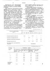 Композиция для отделки полиамидныхтканей (патент 823479)