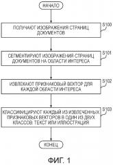 Способ разделения текстов и иллюстраций в изображениях документов с использованием дескриптора спектра документа и двухуровневой кластеризации (патент 2656708)