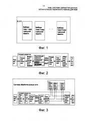 Ram, система обработки данных сети и способ табличного поиска для ram (патент 2642358)