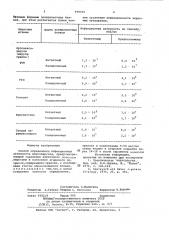 Способ определения инфекционной активности миксовирусов (патент 979505)