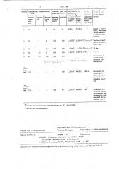 Раствор для химической обработки алюминия и его сплавов (патент 1361198)