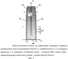Устройство для образования двумерных линейных электрических полей (патент 2565602)