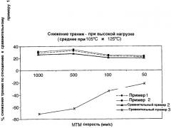 Композиция смазочных материалов (патент 2394876)