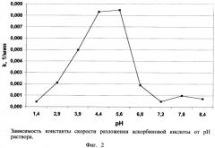 Способ определения количественного состава многокомпонентного лекарственного препарата противопростудного, антиаллергического действия (патент 2330281)