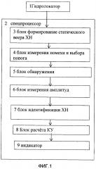 Способ автоматического определения гидролокатором курсового угла обнаруженного объекта (патент 2610520)