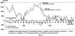 Способ геофизической разведки залежей углеводородов (патент 2260822)