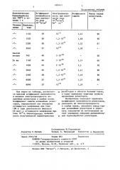 Способ изготовления нелинейных резисторов (патент 1089631)