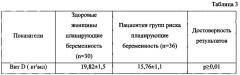 Способ профилактики преэклампсии у пациенток с отягощенным акушерским анамнезом (патент 2663593)