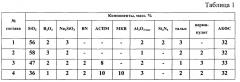 Антенный обтекатель (патент 2662250)