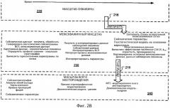 Многомасштабное цифровое моделирование породы для моделирования пласта (патент 2573739) Многомасштабное цифровое моделирование породы для моделирования пласта (патент 2573739)