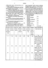 Композиция ингредиентов для столового полусухого виноградного вина (патент 1814657)