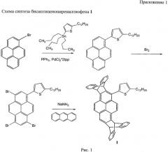 Способ синтеза 2-додецил-5-(2,3,7,8-бис-(9н,10н-антрацен-9,10-диил)пирен-1-ил)тиофена - мономолекулярного оптического сенсора для обнаружения нитроароматических соединений (патент 2532903)