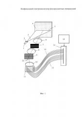 Конфокальный спектроанализатор флуоресцентных изображений (патент 2658140)