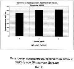 Добавка к жидкости для обработки подземного пласта и способ обработки подземного пласта (патент 2524227)