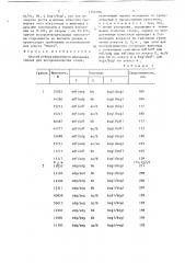 Способ отбора ремонтного молодняка свиней для воспроизводства стада (патент 1340700)