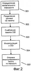 Поддержка связи в сетях ieee 802.16 с помощью ретрансляций через cid-инкапсуляцию (патент 2477583)
