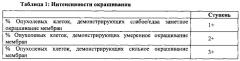 Лечение злокачественных новообразований на основе стратификации по caix (патент 2663694)