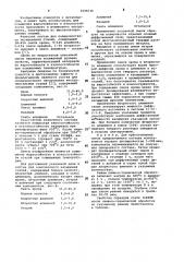 Состав для комплексного насыщения стальных изделий (патент 1006536)