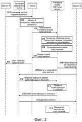 Способ, устройство и система представления услуги (патент 2532875)
