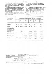 Строительный раствор (патент 1219552)