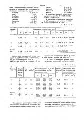 Цементуемая сталь (патент 996504)