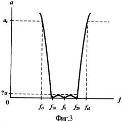 Оптический многослойный фильтр (патент 2330313)