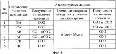 Способ сигнализационного прикрытия т-образного перекрестка дорог (патент 2615949)