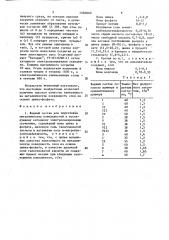 Водный состав для подготовки металлических поверхностей к последующему катодному электролакированию окунанием (патент 1560060)