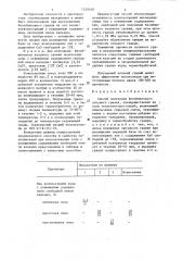 Способ получения безобжигового зольного гравия (патент 1350140)