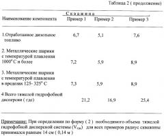 Способ глушения нефтегазовых скважин на глубоководных морских месторождениях (патент 2457319)