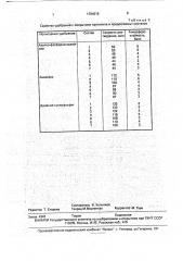 Состав для покрытия минеральных удобрений (патент 1784616)