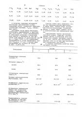 Красная кристаллическая глазурь (патент 1000431)