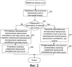 Способ и система управления пропускной способностью, устройство управления доступом и устройство административного управления профилями пользователей (патент 2394381)