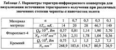 Терагерц-инфракрасный конвертер для визуализации источников терагерцевого излучения (патент 2642119)