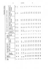 Состав для получения пленок (патент 1353782)