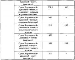 Штамм бактерий rhodococcus jialingiae б-м-1 вкпм ас-1967 - деструктор нефти и нефтепродуктов (патент 2618838)