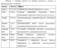 Способ коррекции функционального состояния больного гипертонической болезнью и устройство для его осуществления (патент 2559263)