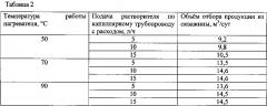 Способ эксплуатации скважины (патент 2599653)