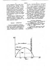 Способ регулирования процесса контактной стыковой сварки оплавлением (патент 903026)