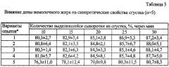 Способ производства сырного продукта (патент 2291623)