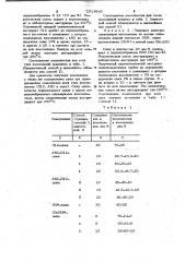 Способ получения электропроводящей полимерной композиции (патент 1014843)